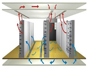机房空调通风系统