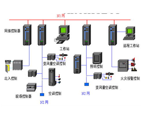 <strong>楼宇自动化控制系统</strong>